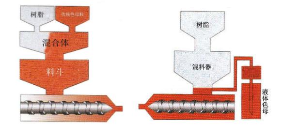 好色先生污在线观看染色新工藝——液體色母
