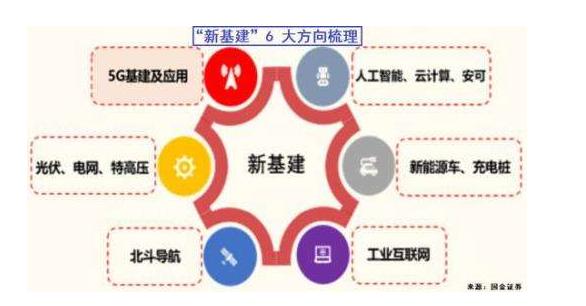 京東集團：新基建將重塑供應鏈、物流效率的生產方式