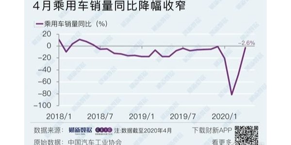 4月車市整體無起色,新能源乘用車、重卡是亮點