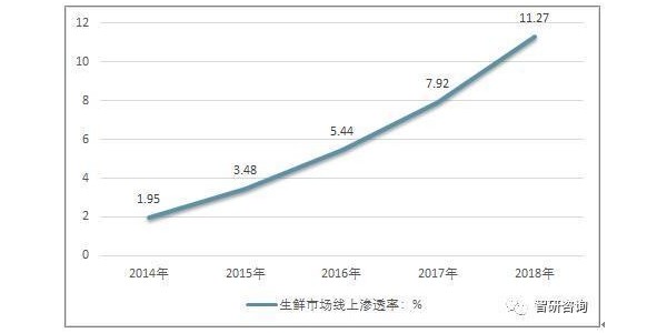 疫情之後 互聯網生鮮起死回生了？(1)